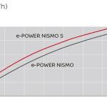 【画像】もっとモーター走行の楽しさを際立たせた日産ノートe-POWER NISMO Sが登場 〜 画像4