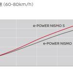 【画像】もっとモーター走行の楽しさを際立たせた日産ノートe-POWER NISMO Sが登場 〜 画像5
