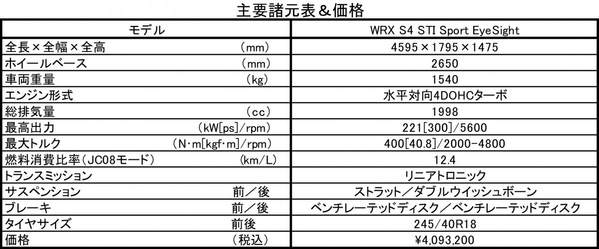 WRX S4 STI Sport 〜 画像7