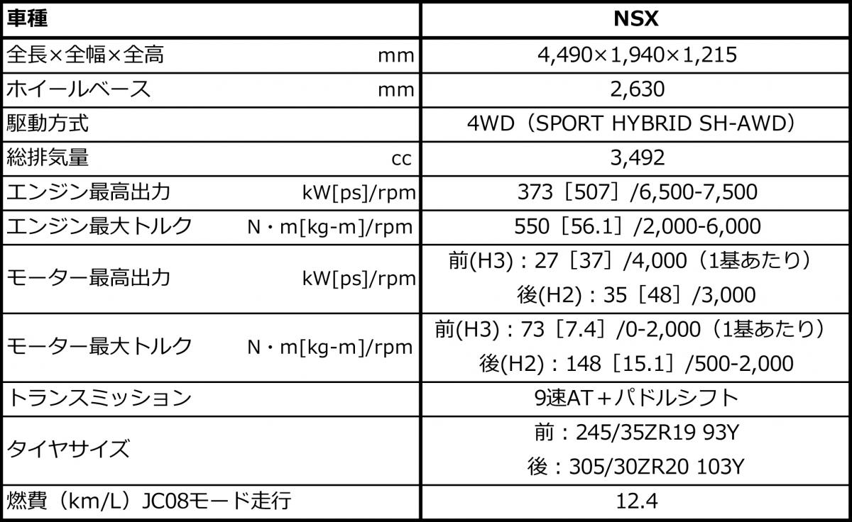 NSX 〜 画像8