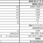 【画像】高級感と走行性能を妥協なく両立！　BMWが完全無欠の8シリーズ クーペを発表 〜 画像29
