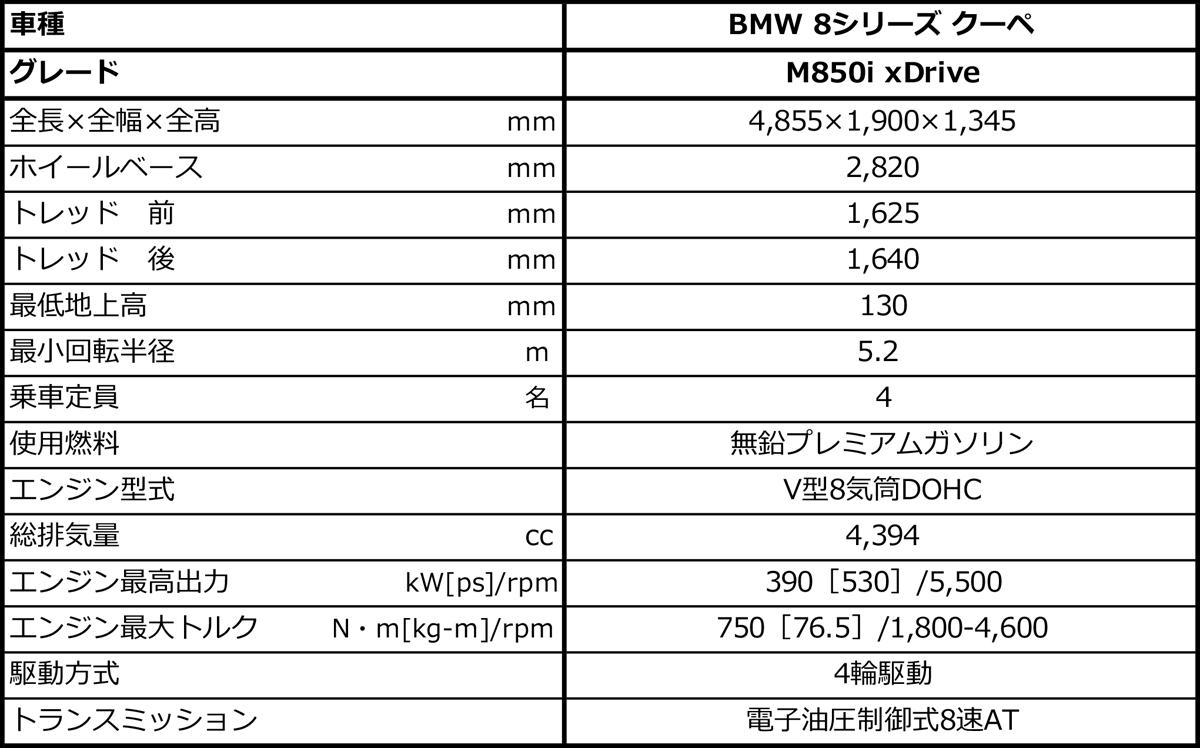 BMW 8シリーズ　クーペ 〜 画像9