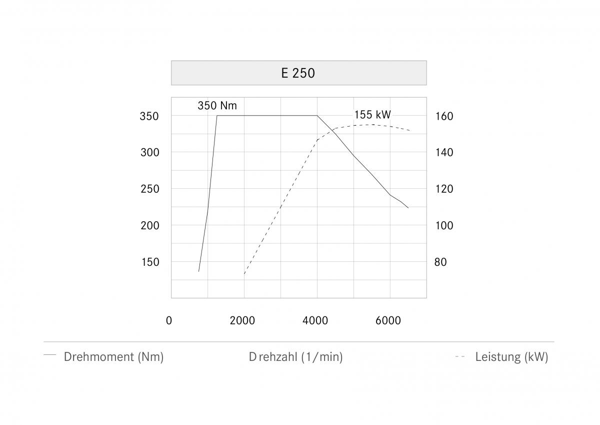 回転が上がってもトルクが変動しない 最近フラットトルクのクルマが増えているワケ 自動車情報 ニュース Web Cartop