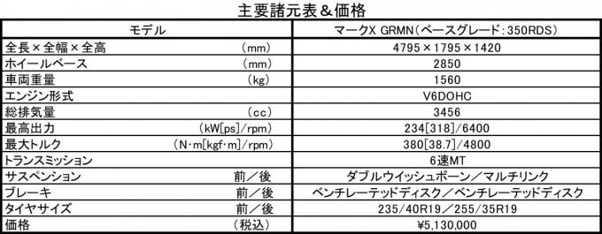 トヨタ・マークX GRMN