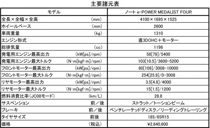 ノートe-POWER