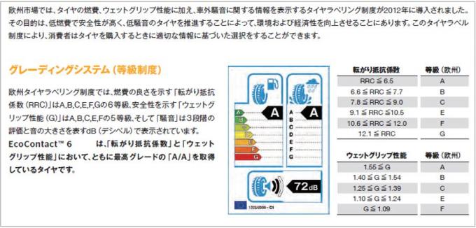 エコだけじゃない ハンドリング性能も抜かりないコンチネンタルの新作 エコ コンタクト６ 登場 自動車情報 ニュース Web Cartop