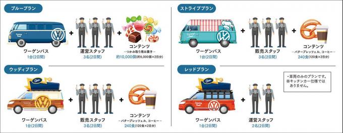 画像ギャラリー かわいいカラーリングのワーゲンバスがやってくる Vwがイベントを盛り上げてくれるキャンペーンを実施 画像6 自動車情報 ニュース Web Cartop 画像ギャラリー かわいいカラーリングのワーゲンバスがやってくる Vwがイベントを盛り上げてくれるキャンペーンを実施 画像6 自動車情報 ニュース Web Cartop