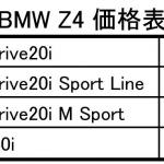 【画像】新型BMW Z4はショートホイールベース化でスポーティさを強調！　30台の限定車も登場 〜 画像54