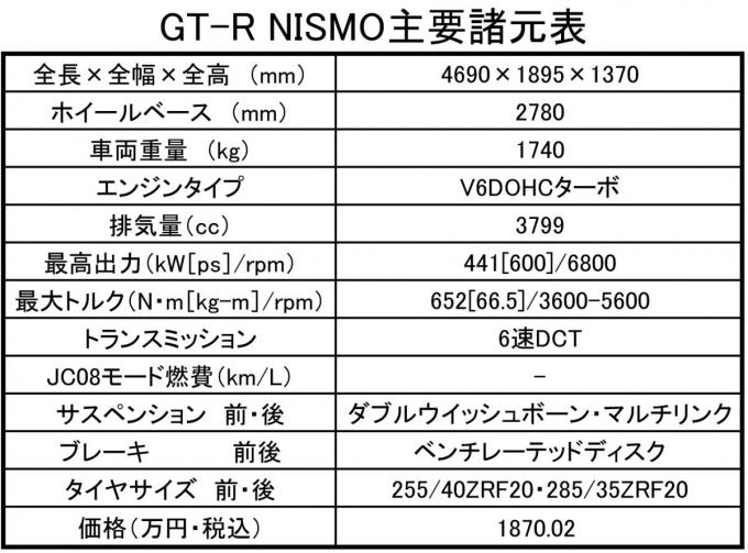 日産GT-Rニスモ