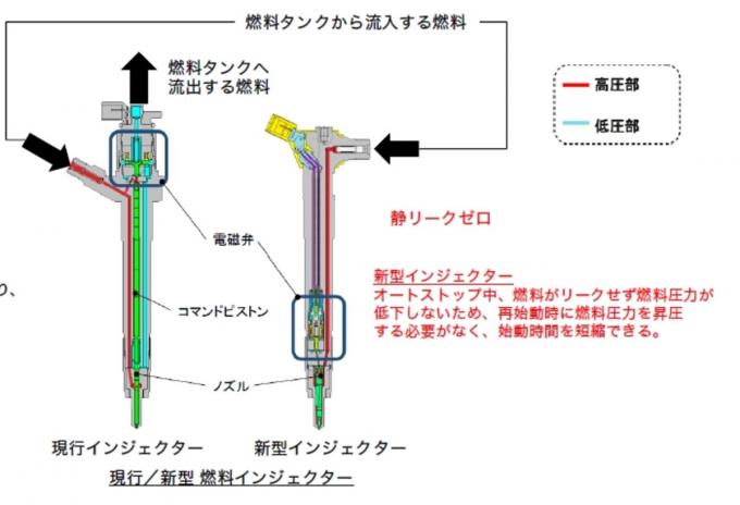 フルモデルチェンジといっていいほどの改良を受けた新型三菱デリカd 5のパワートレインを詳細チェック 自動車情報 ニュース Web Cartop