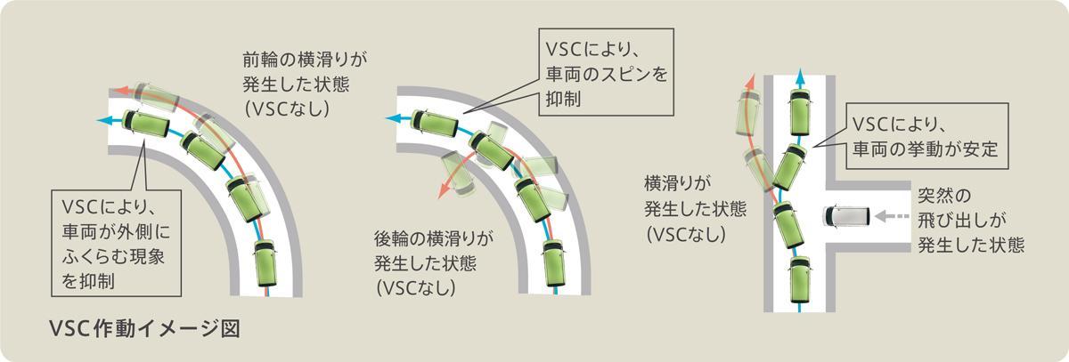 事故を44 も減少させる万能装備を切る必要ある クルマの 横滑り防止装置 にオフスイッチがある理由とは 自動車情報 ニュース Web Cartop 事故を44 も減少させる万能装備を切る必要ある クルマの 横滑り防止装置 にオフスイッチがある理由とは 自動車情報 ニュース Web Cartop