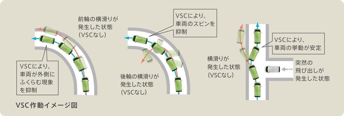 横滑り防止装置 〜 画像1