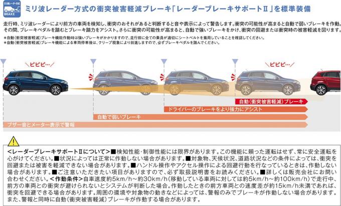 画像ギャラリー レーダーブレーキサポートii搭載 スズキsx4 S Crossが一部改良で安全装備を充実 画像4 自動車情報 ニュース Web Cartop