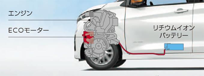 試乗 新型日産デイズは軽自動車革命 走りと先進安全 快適装備を試した 動画あり 自動車情報 ニュース Web Cartop