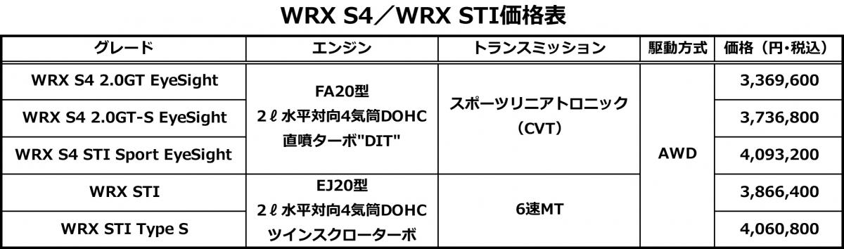 WRX 〜 画像1