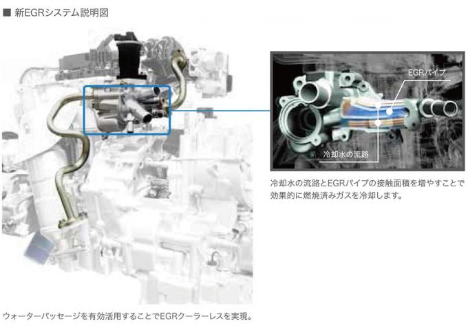 今さら聞けない 最近新車の解説などでよく聞く Egr ってなに 自動車情報 ニュース Web Cartop 今さら聞けない 最近新車の解説などでよく聞く Egr ってなに 自動車情報 ニュース Web Cartop