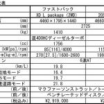 【画像】話題のスカイアクティブXは秋に登場！　アクセラの後継モデルMAZDA3がついに日本で発売開始 〜 画像124