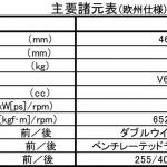 【画像】【独占試乗】「日産GT-R NISMO」20年モデル日本仕様を全開！　衝撃の進化っぷりとは 〜 画像23