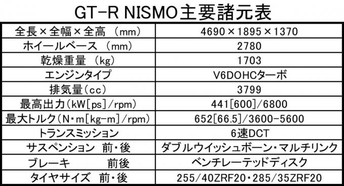 GT-R NISMO