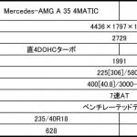 【画像】メルセデス・ベンツが新型CLA&AMG A 35を発表！　「美しさ」と「走り」に注目 〜 画像75