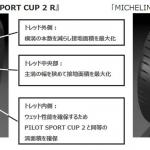 【画像】スーパースポーツカーをより速くする！　ミシュランから「PIROT SPORT CUP 2 R」が登場　　　 〜 画像2