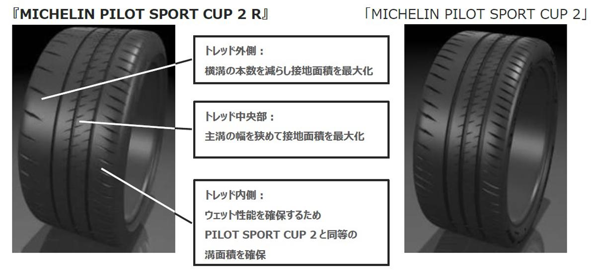 MICHELIN PIROT SPORT CUP 2 R 〜 画像2