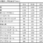 【画像】マツダの新世代SUV「CX-30」が満を持して日本市場デビュー！　239万2500円から 〜 画像11