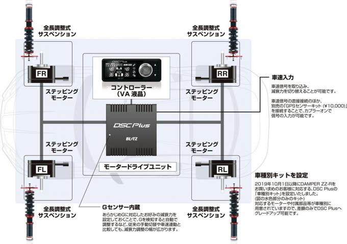 ブリッツ　DAMPER ZZ-R SpecDSC Plus