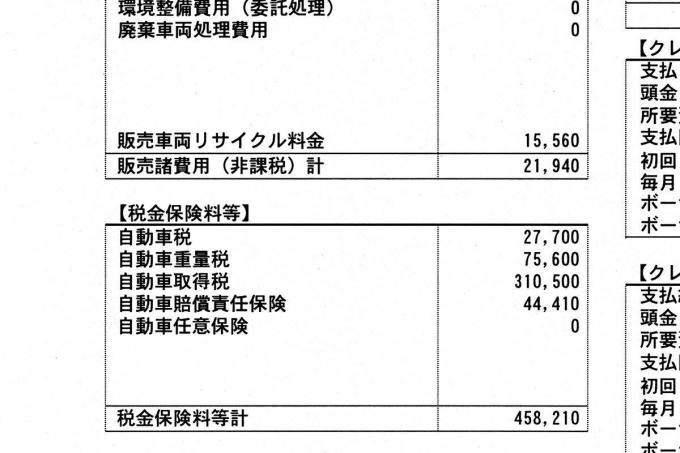 軽自動車と普通車は維持費が変わらない N Boxとマツダ2で比較してみた 自動車情報 ニュース Web Cartop 2ページ目