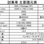 【画像】【試乗】マツダCX-30は美しさだけじゃない！　抜群の走りやすさと使い勝手で日本の道にピッタリ 〜 画像17