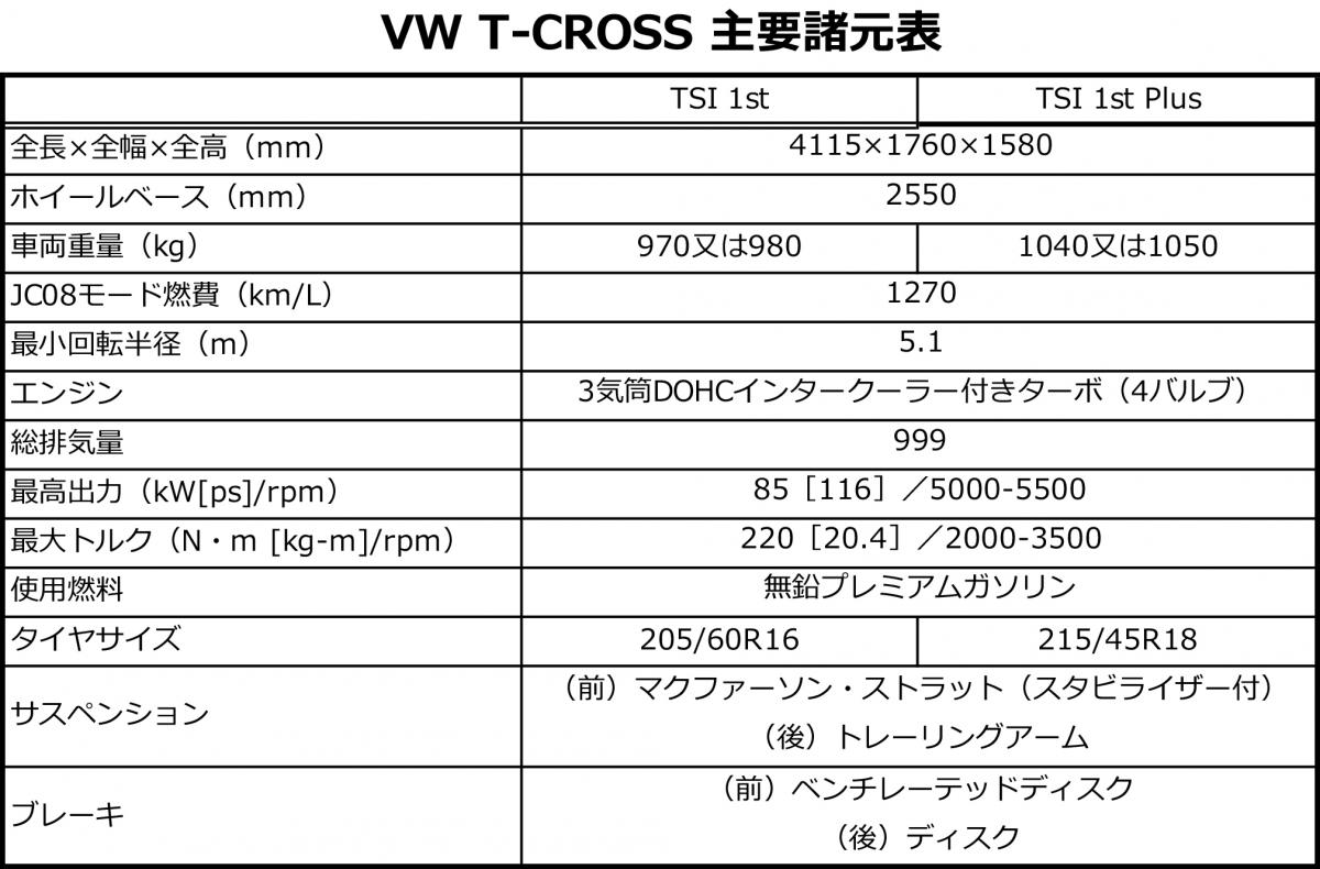 フォルクスワーゲンの新型SUV「T-CROSS」が登場 〜 画像49