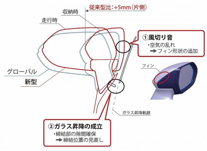 ３ナンバーでも日本の道にジャストフィット 新型トヨタ カローラ カローラツーリングのメカニズム解説 自動車情報 ニュース Web Cartop 3ページ目