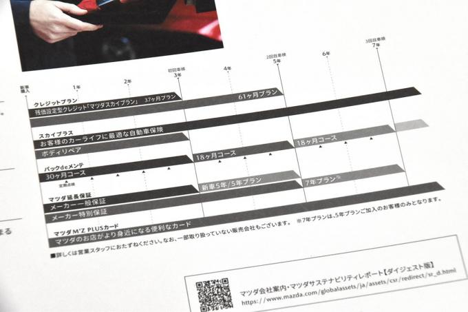 クルマの乗換えタイミング