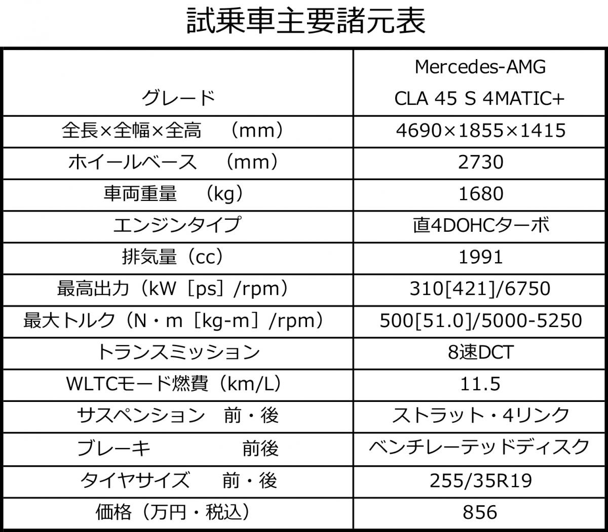メルセデスAMG CLA 45 S 4MATIC+のサーキット試乗 〜 画像60
