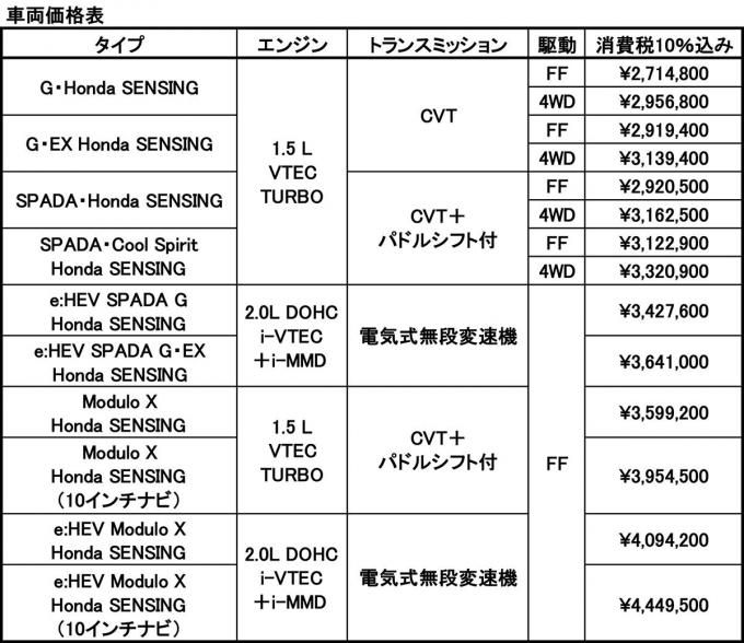 ホンダステップワゴンが一部改良