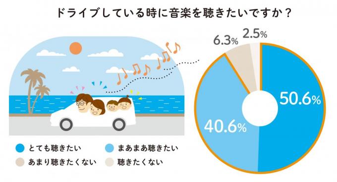 ホンダがプレイリストを配信