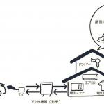 【画像】【停電時でもクルマのバッテリーで家に電気を供給！】いま注目すべき「V2H」とは 〜 画像1