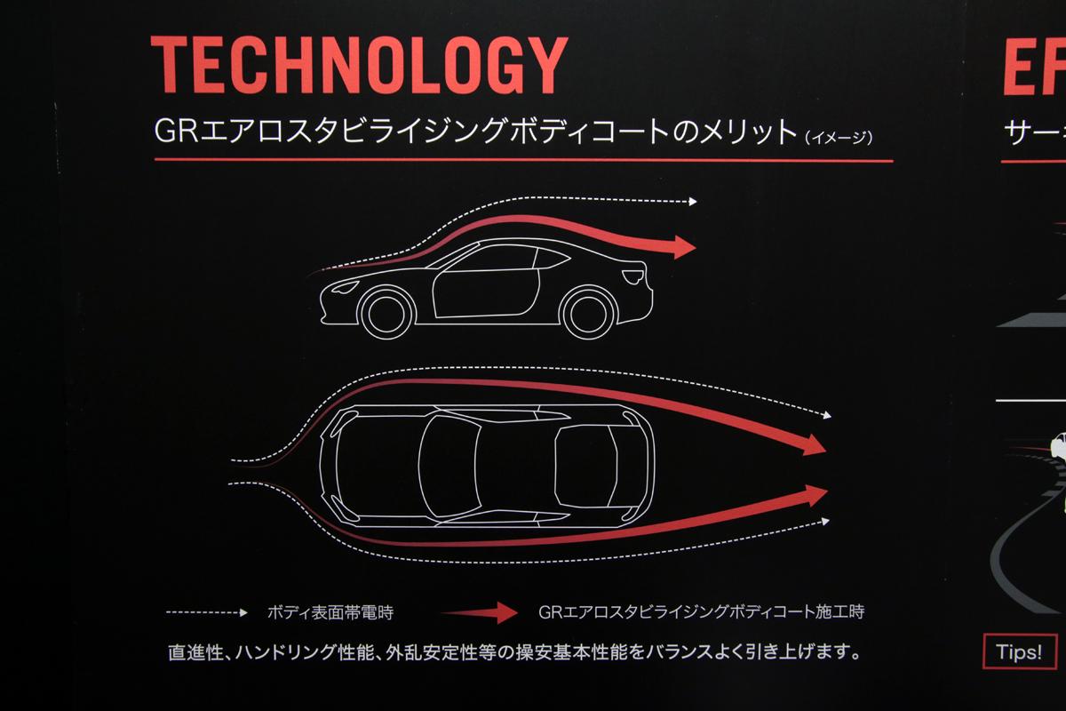 クルマの走りがスプレーすると変わる Grエアロスタビライジングボディコート って何 大阪オートメッセ2020 自動車情報 ニュース Web Cartop