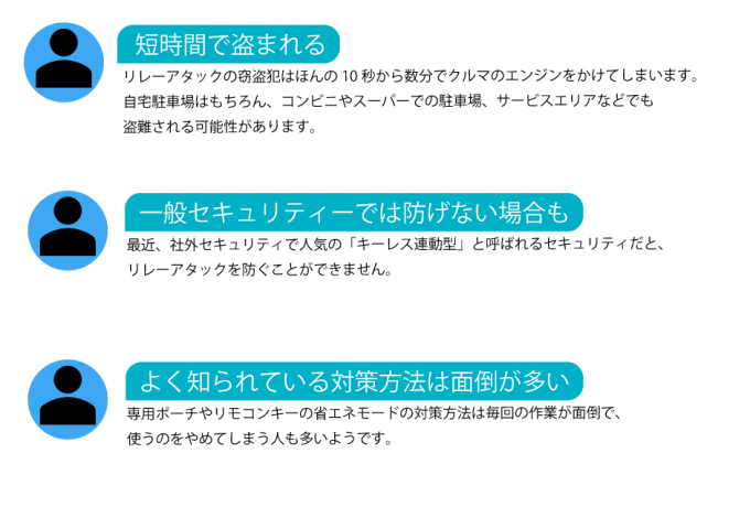 画像ギャラリー 純正キーで操作可能 クルマのリレーアタック防止装置 シャットアウト が発売 画像1 自動車情報 ニュース Web Cartop 画像ギャラリー 純正キーで操作可能 クルマのリレーアタック防止装置 シャットアウト が発売 画像1 自動車情報 ニュース Web Cartop