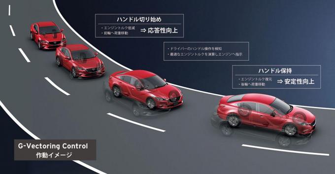 長時間の運転が疲れるのはクルマのせいでもある 運転疲労が少ない車種の選び方とは 自動車情報 ニュース Web Cartop