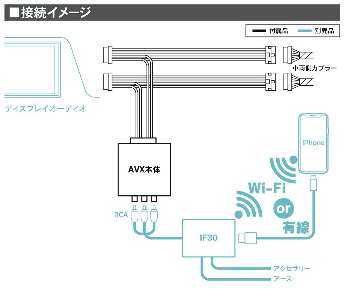 トヨタ純正ディスプレイオーディオ用の外部アダプター「AVX02」 〜 画像1