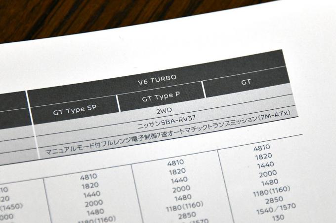単なる 知識自慢 じゃなかった R32 Fd Jzx100などクルマ好きが車名じゃなく型式でクルマを呼ぶワケ 自動車情報 ニュース Web Cartop