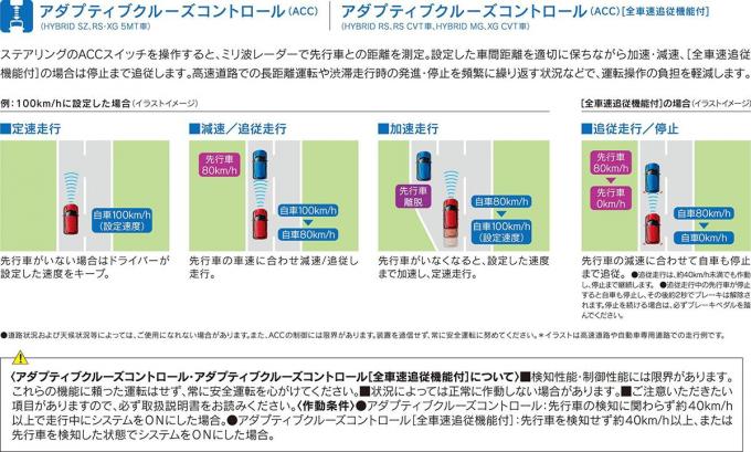 Webcartop Swift 039 Web Cartop