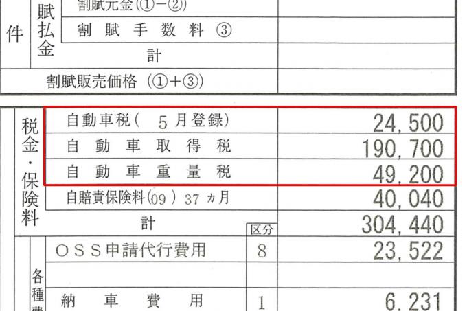 新車をお得に買う税金知識