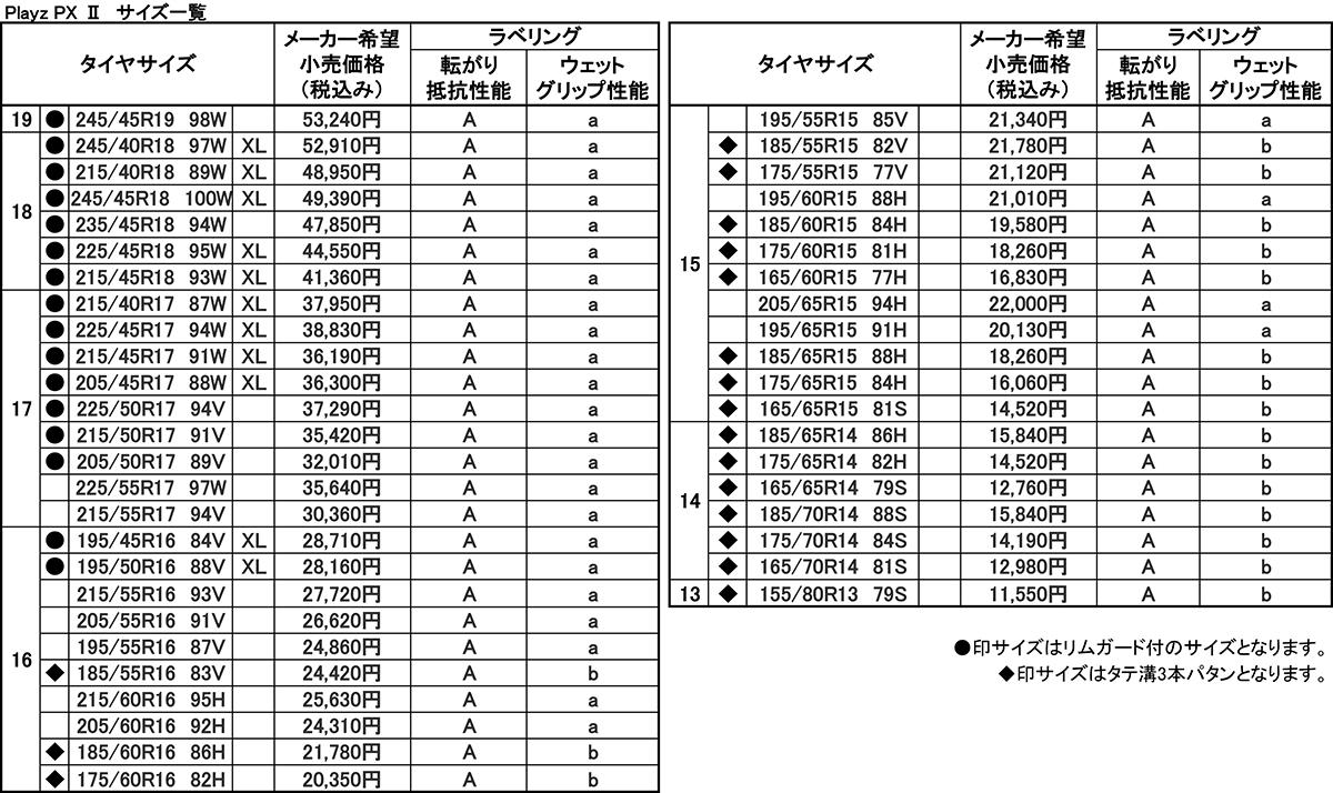 2020年製新品4本195/65R15 91Hブリヂストン プレイズPX-RV2 検索結果 |