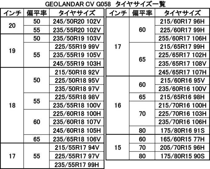 ヨコハマタイヤジオランダーCV G058試走記