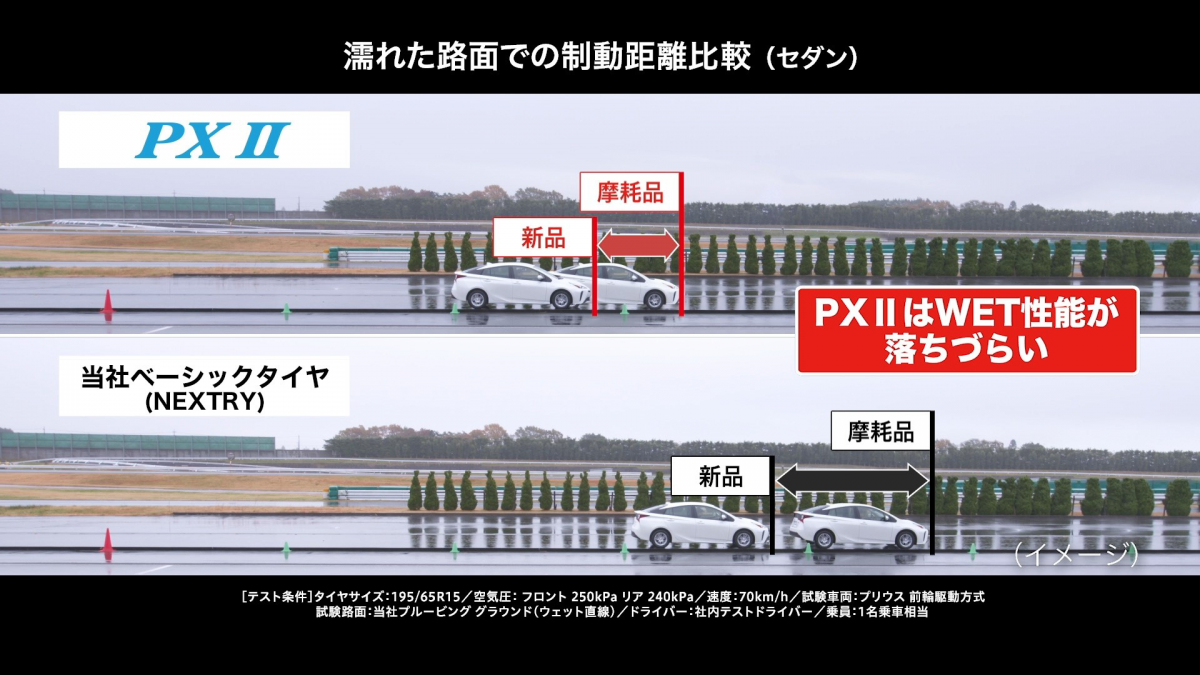Playz PX 2シリーズの紹介 〜 画像8