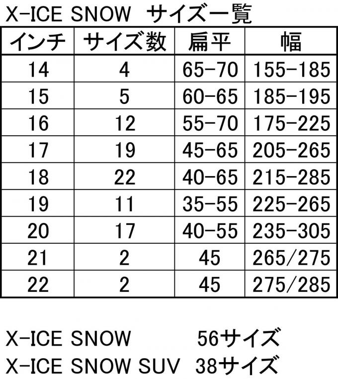 ミシュランの新作スタッドレスタイヤX-ICE SNOWが登場