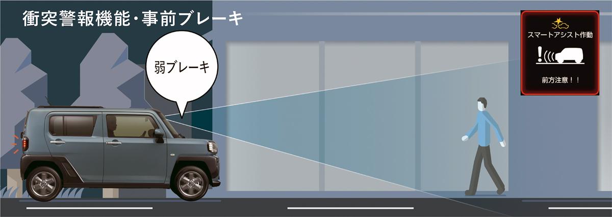 ついに発売 軽自動車のクロスオーバーsuv ダイハツ タフト は安全 快適 悪路走破性の全部載せ 自動車情報 ニュース Web Cartop 2ページ目 ついに発売 軽自動車のクロスオーバーsuv ダイハツ タフト は安全 快適 悪路走破性の全部載せ 自動車情報 ニュース Web Cartop 2ページ目