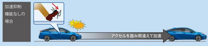 プリウスが装備充実で安心 安全性を強化 トヨタセーフティセンスや外部給電機能などを標準化 自動車情報 ニュース Web Cartop